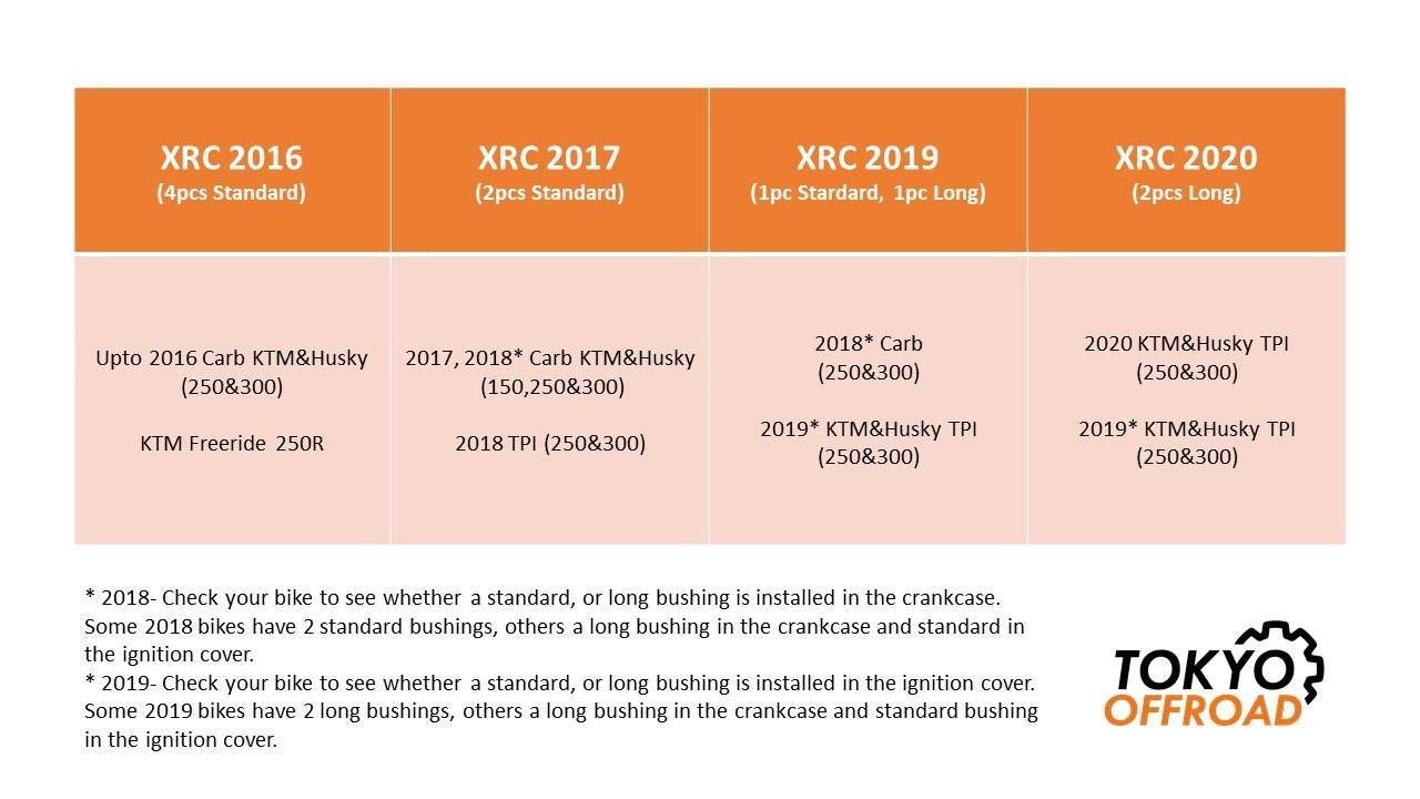 NiceCNC Electric Starter Bushing Bronze Bushes For KTM 250 300 EXC/XC/XCW TPI 2019-2025 – CNC Machined